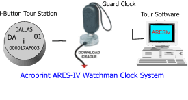 Acroprint AREIV Watchman Clock