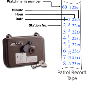 Amano PR600 Watchman Clock Complete Kit