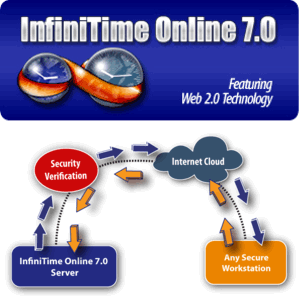 InfiniTime Online Employee Time Clock Software